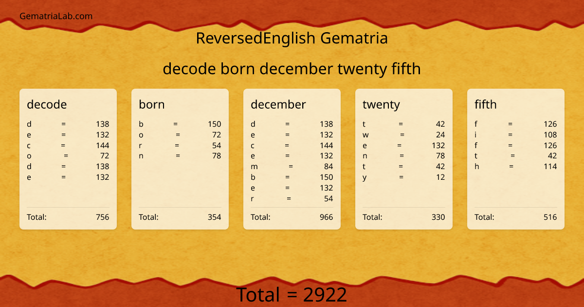 decode born december twenty fifth in reversedEnglish Gematria